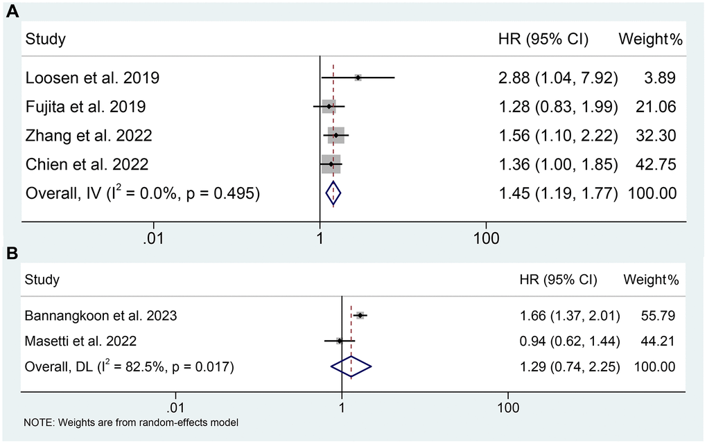 (A) The relationship between PMI and OS in TAE or TACE treated HCC patients; (B) The relationship between myosteatosis and OS in TAE or TACE treated HCC patients.