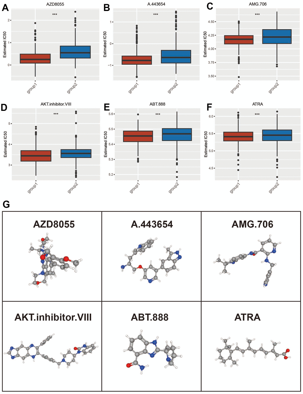 The ADCP-related groups were evaluated for their ability to predict therapeutic benefit. (A–F) The chemotherapy response of two ADCP-related groups to six common chemotherapy drugs was analyzed. (G) The 3D structure tomographs of six candidate small-molecule drugs for BC were examined. Statistical significance at the level of *** 