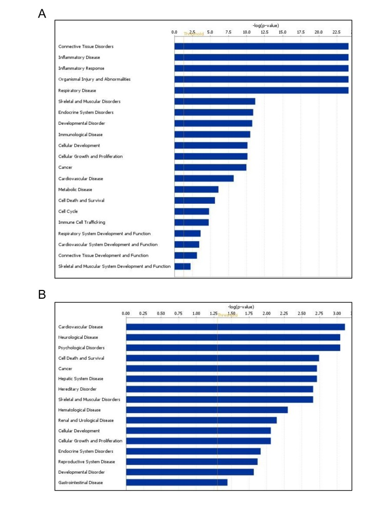 Age-associated miRNA alterations are involved in skeletal muscle development and disorders