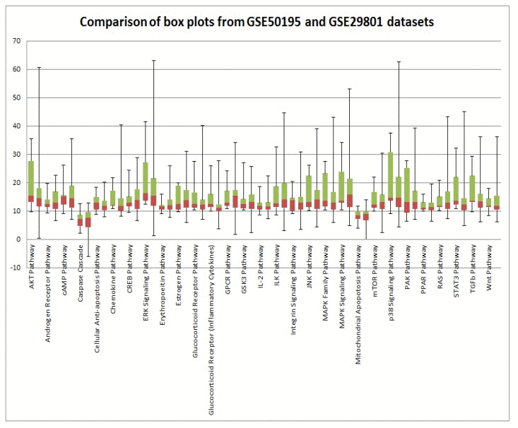 Comparison of GSE29801 derived PAS distribution and GSE50195 derived PAS distribution