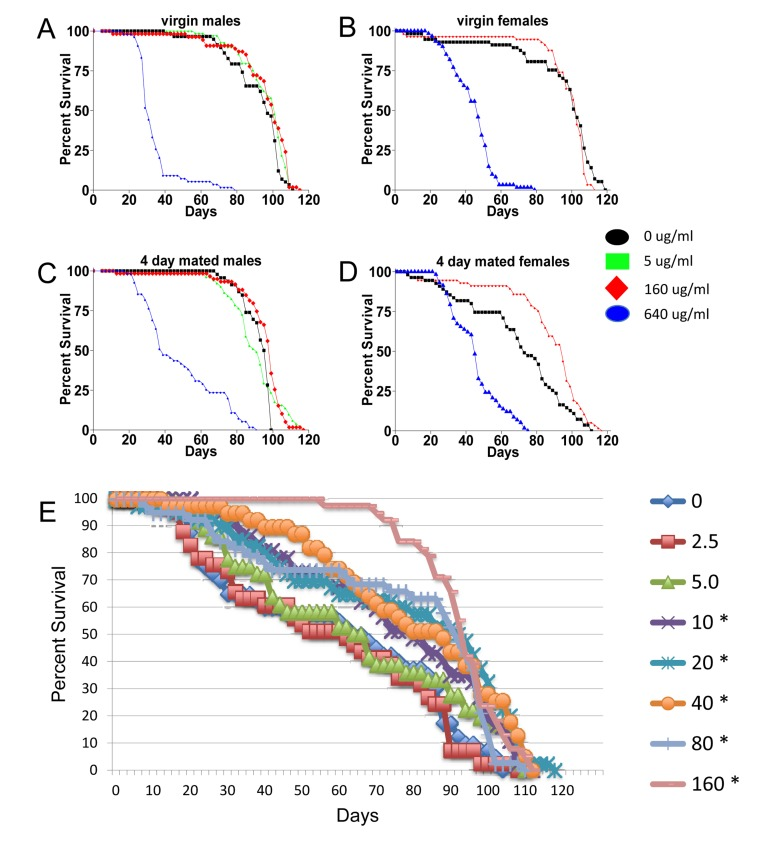 Characterization of mifepristone effects