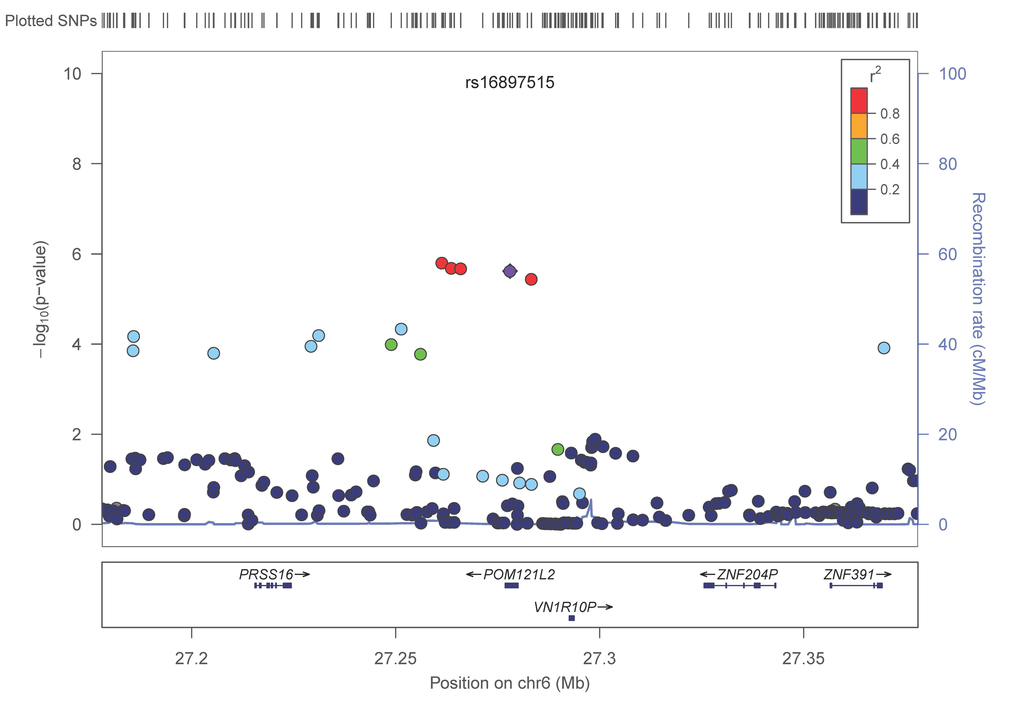 Figure 2A