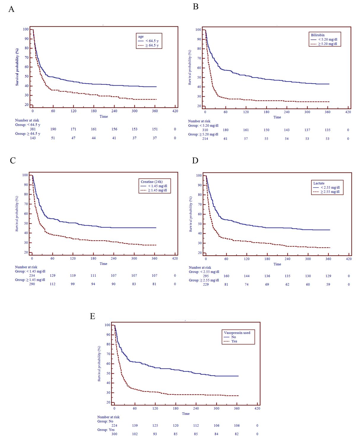 AKICLIFSOFA a novel prognostic score for critically ill cirrhotic