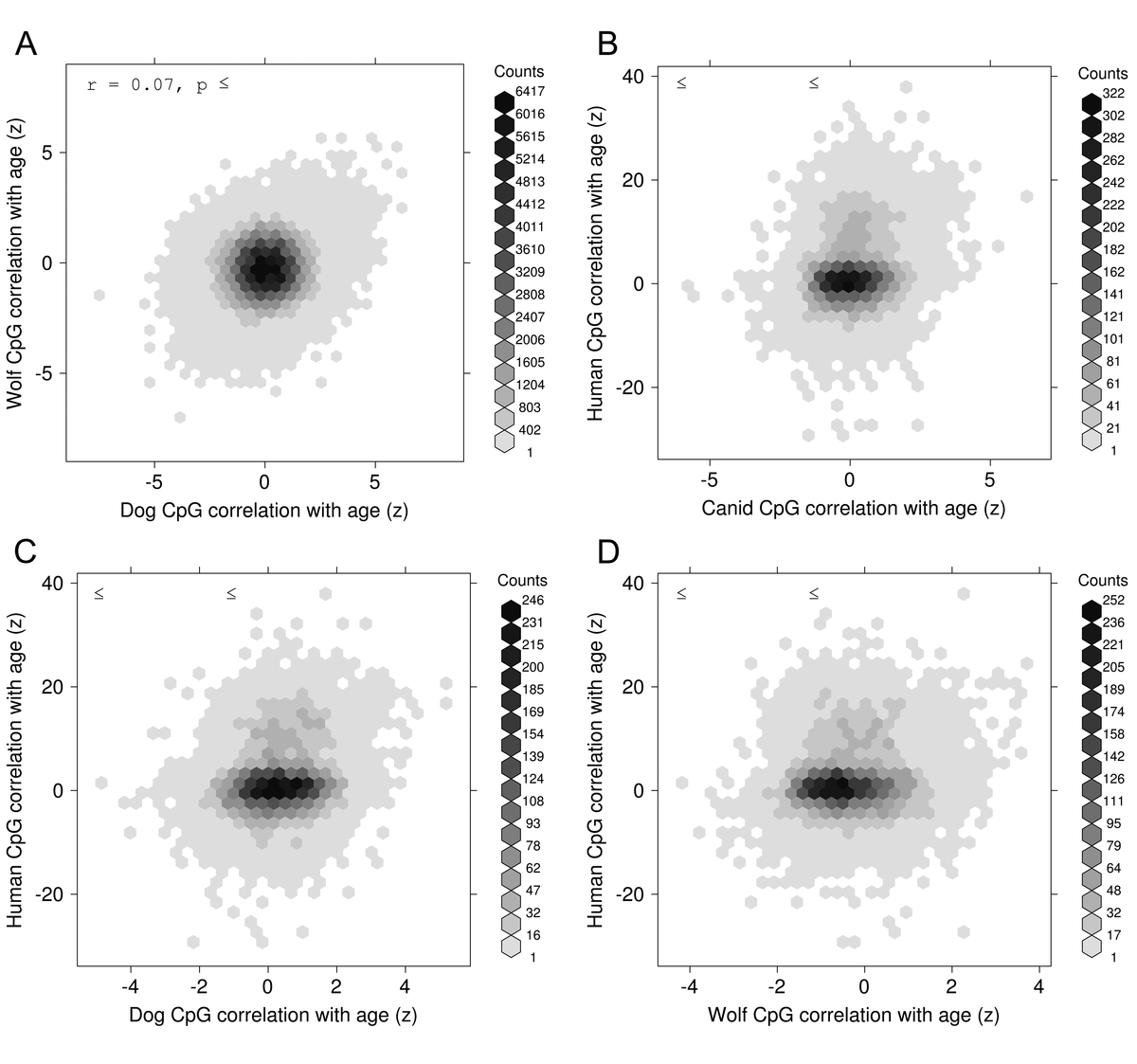 An aging clock for dogs and wolves Figure f1 Aging