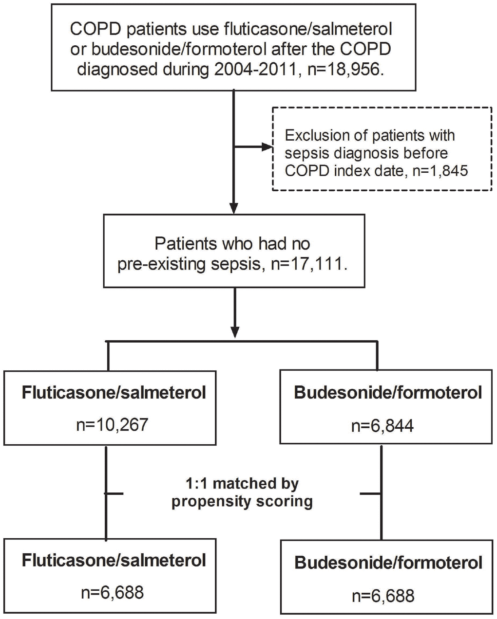 Flowchart of study cohort selection.