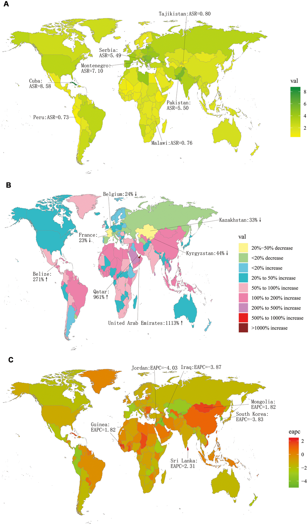 The global incidence burden of larynx cancer in 195 countries. (A) The ASIR of larynx cancer in 2017; (B) The relative change in incident cases of larynx cancer between 1990 and 2017; (C) The EAPC of larynx cancer ASIR from 1990 to 2017. Countries with an extreme number of cases/evolution were annotated. ASIR, age-standardized incidence rate; EAPC, estimated annual percentage change.