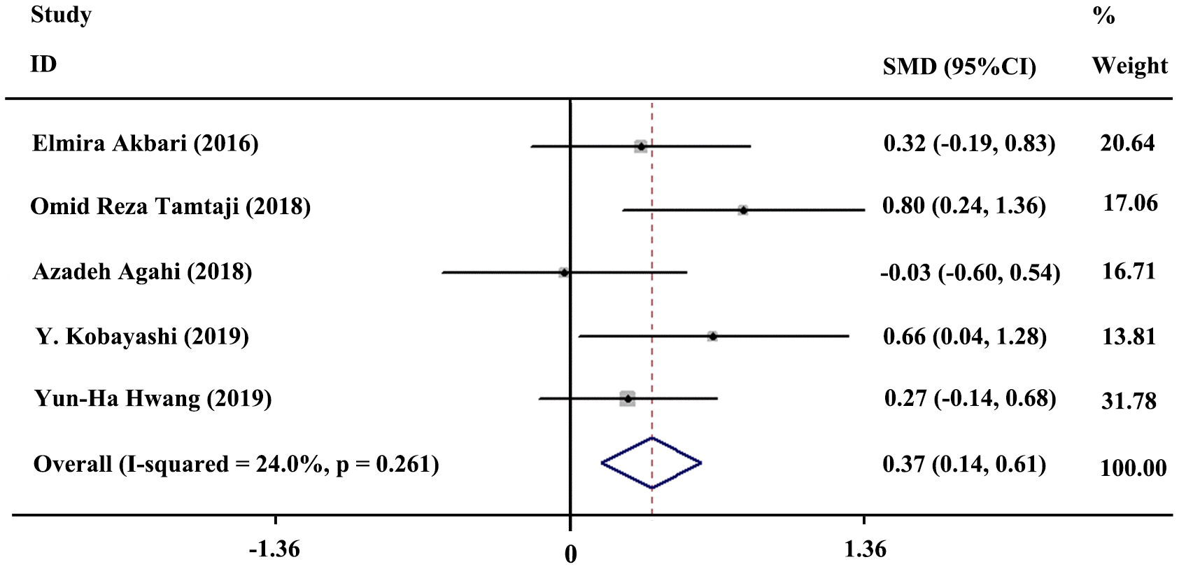 class="figure-viewer-img"