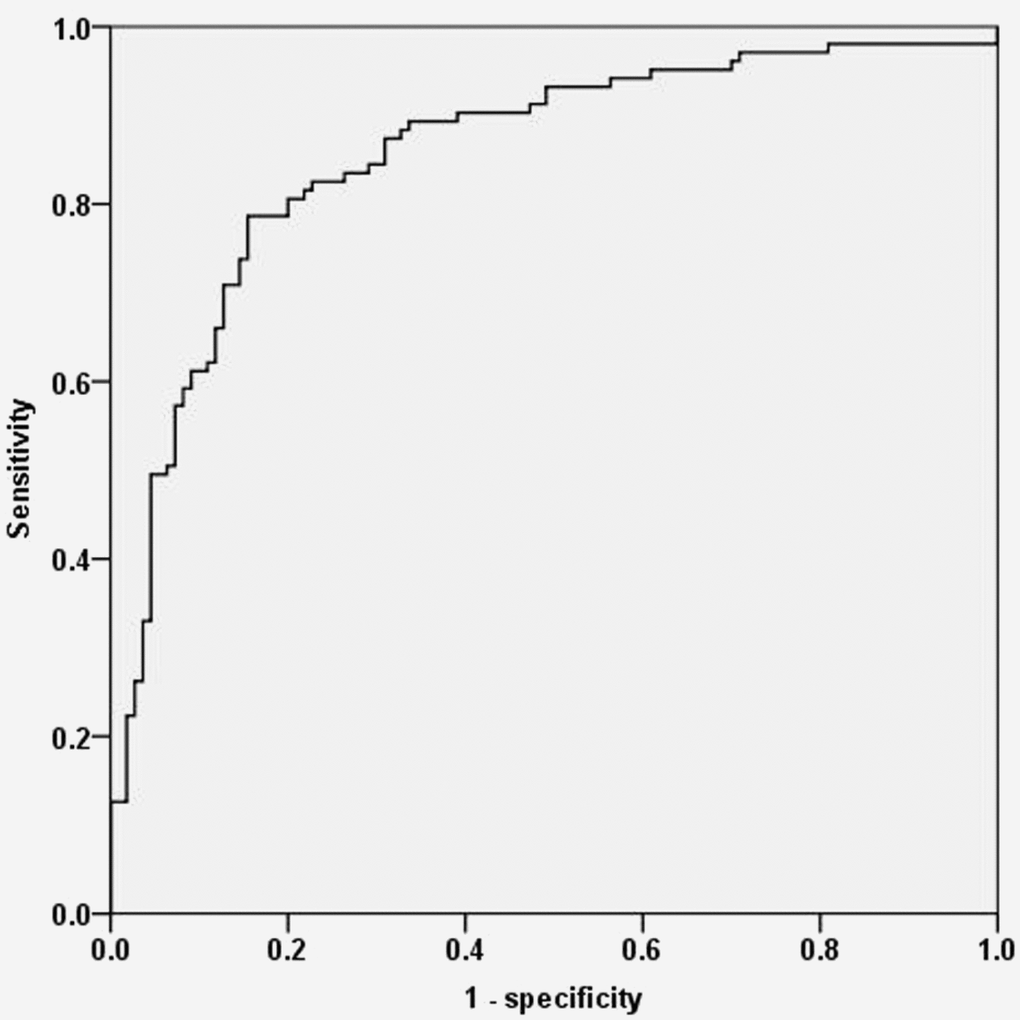 ROC analysis demonstrating that serum miR-519d levels can distinguish NSCLC patients from healthy controls.