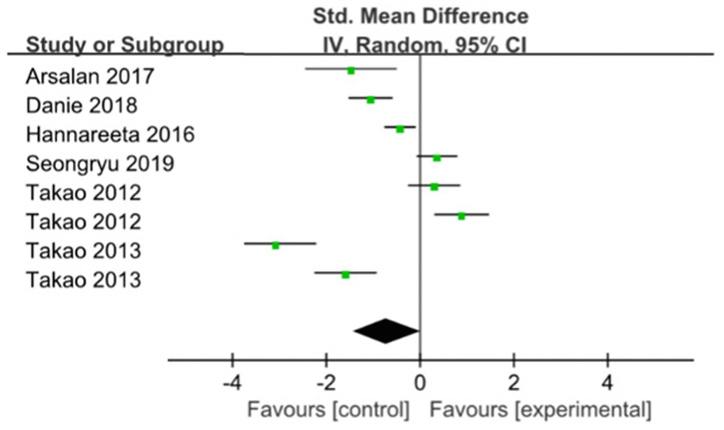 The assessment of the effects of multicomponent exercise on memory by meta-analysis.