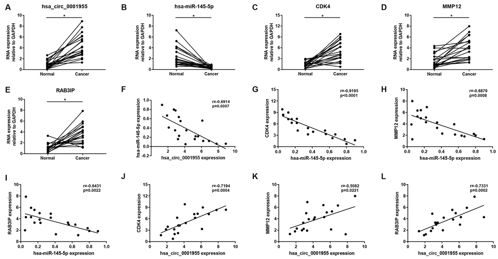 Validation of hsa