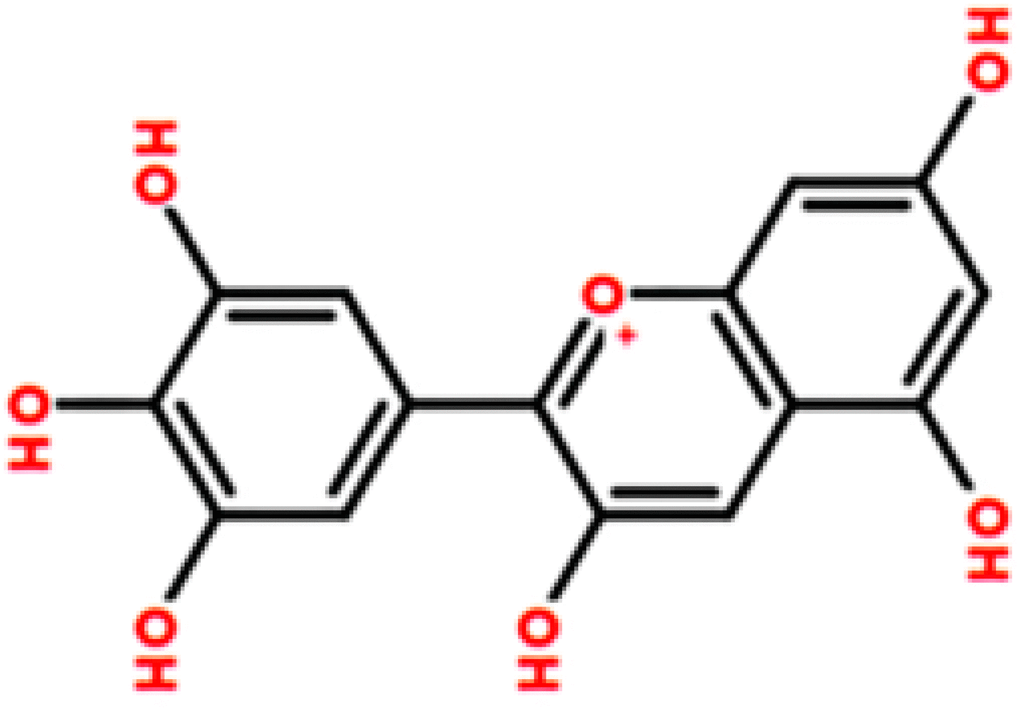 Chemical structure of delphinidin (Dp).