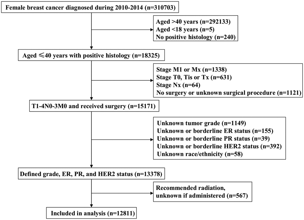 The patient selection flowchart of the study.