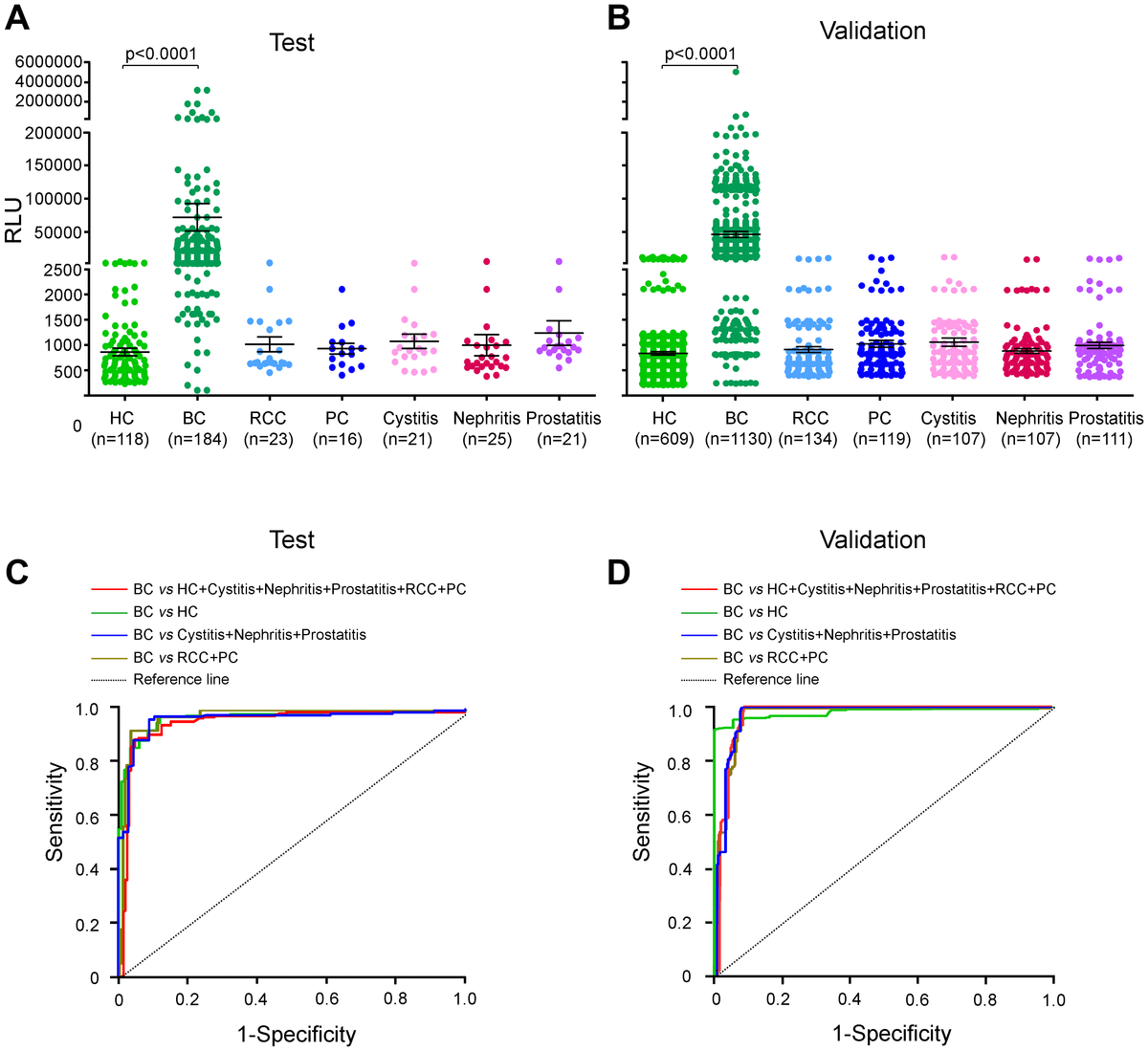 Aberrantly glycosylated integrin α3β1 is a unique urinary biomarker for