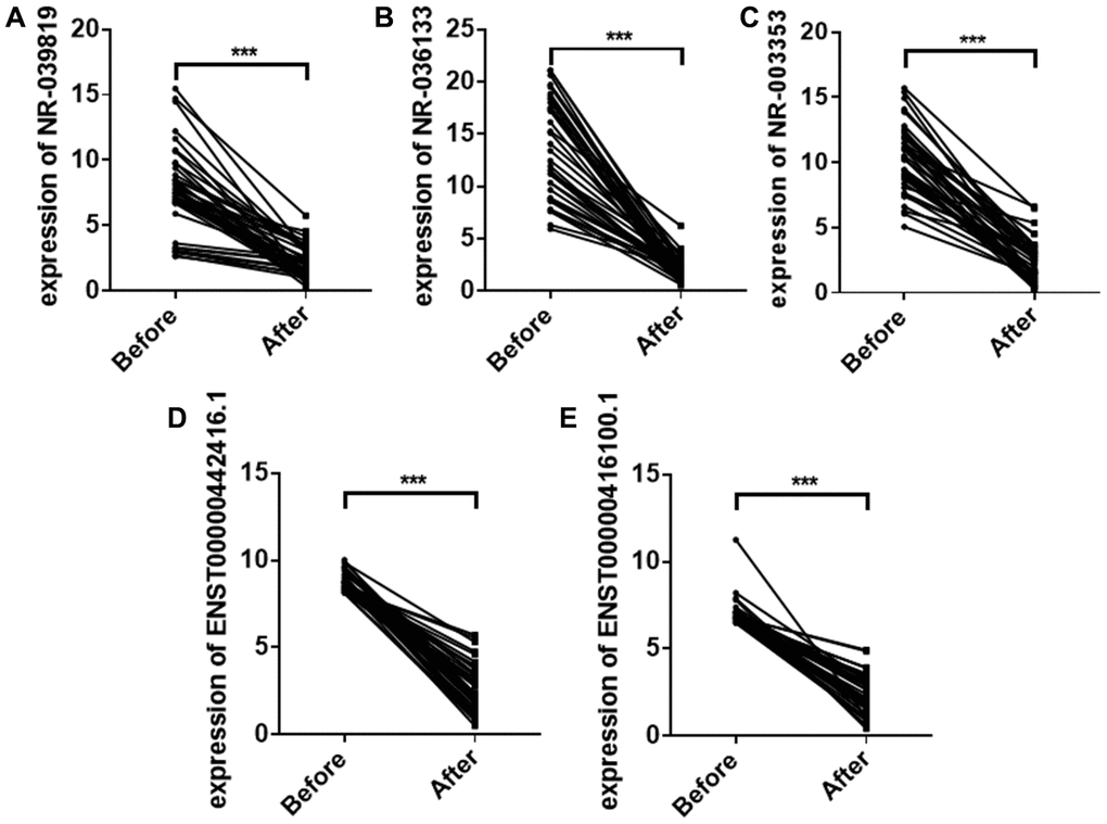 Plasma exosome NR