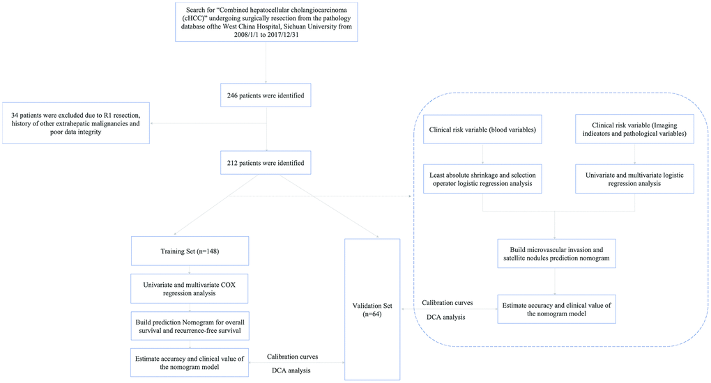 The flowchart of patient selection.