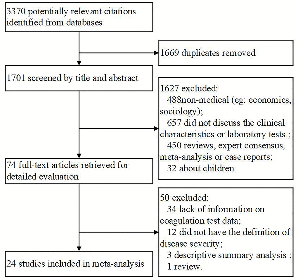 Flow chart of the included studies.