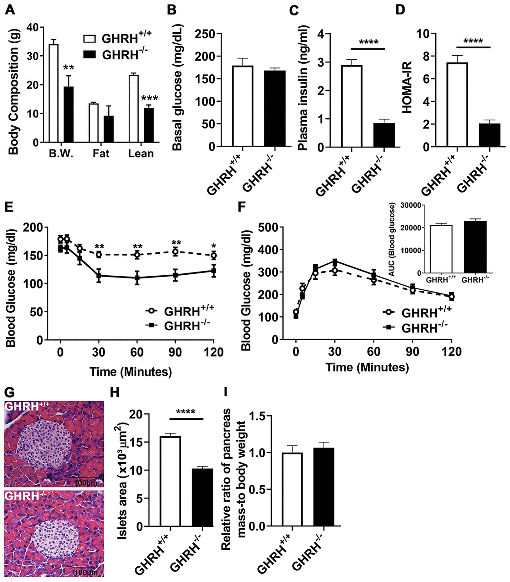 ipamorelin insulin sensitivity Modulation of Insulin Sensitivity by Exercise Training: Implications for  Cardiovascular Prevention | Journal of Cardiovascular Translational  Research