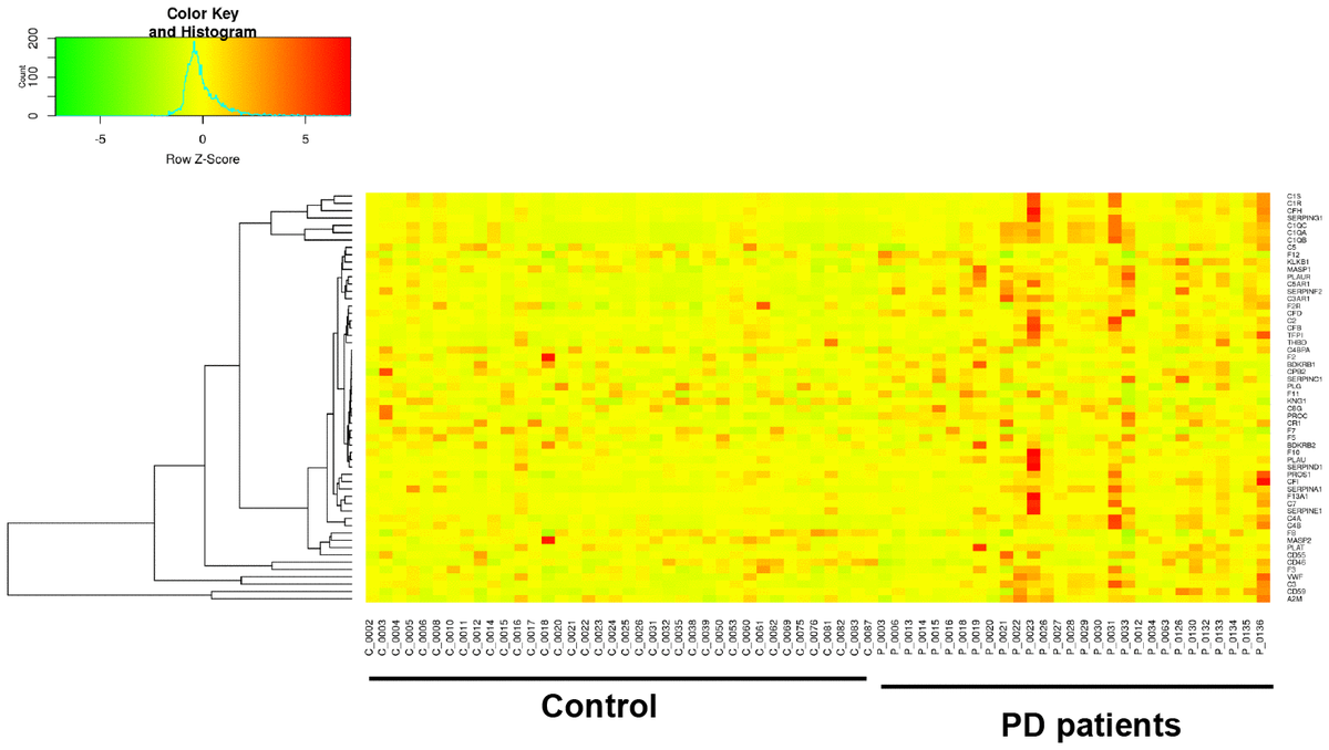 The association of serum vitamin K2 levels with Parkinson's disease