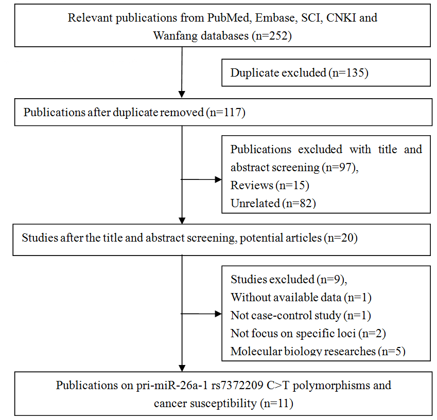 Flow diagram of the study selection process.