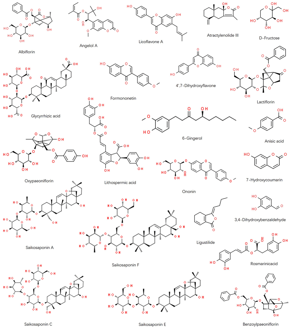 Chemical structure of identified components in FWP: Albiflorin, Angelol A, Licoflavone A, Atractylenolide III, D-Fructose, Glycyrrhizic acid, Formononetin, 4',7-Dihydroxyflavone, Lactiflorin, Oxypaeoniflorin, Lithospermic acid, 6-Gingerol, Anisic acid, Ononin, 7-Hydroxycoumarin, Saikosaponin A, Saikosaponin F, Ligustilide, 3,4-Dihydroxybenzaldehyde, Rosmarinic acid, Saikosaponin C, Saikosaponin E, and Benzoylpaeoniflorin.
