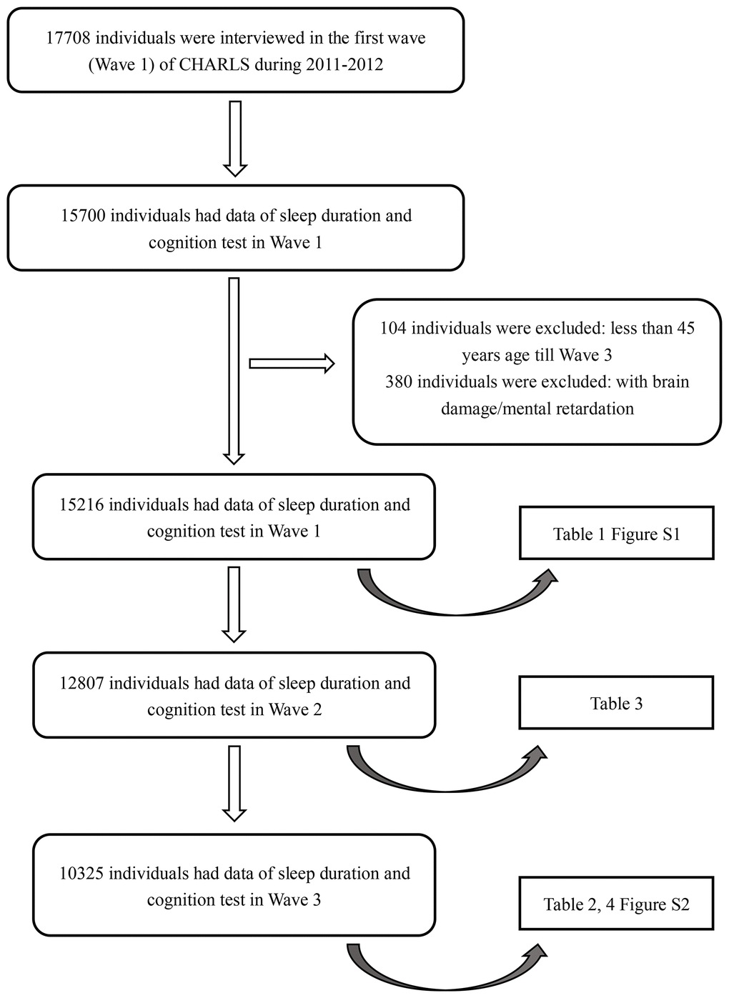 Flow chart of sample selection and the exclusion criteria.