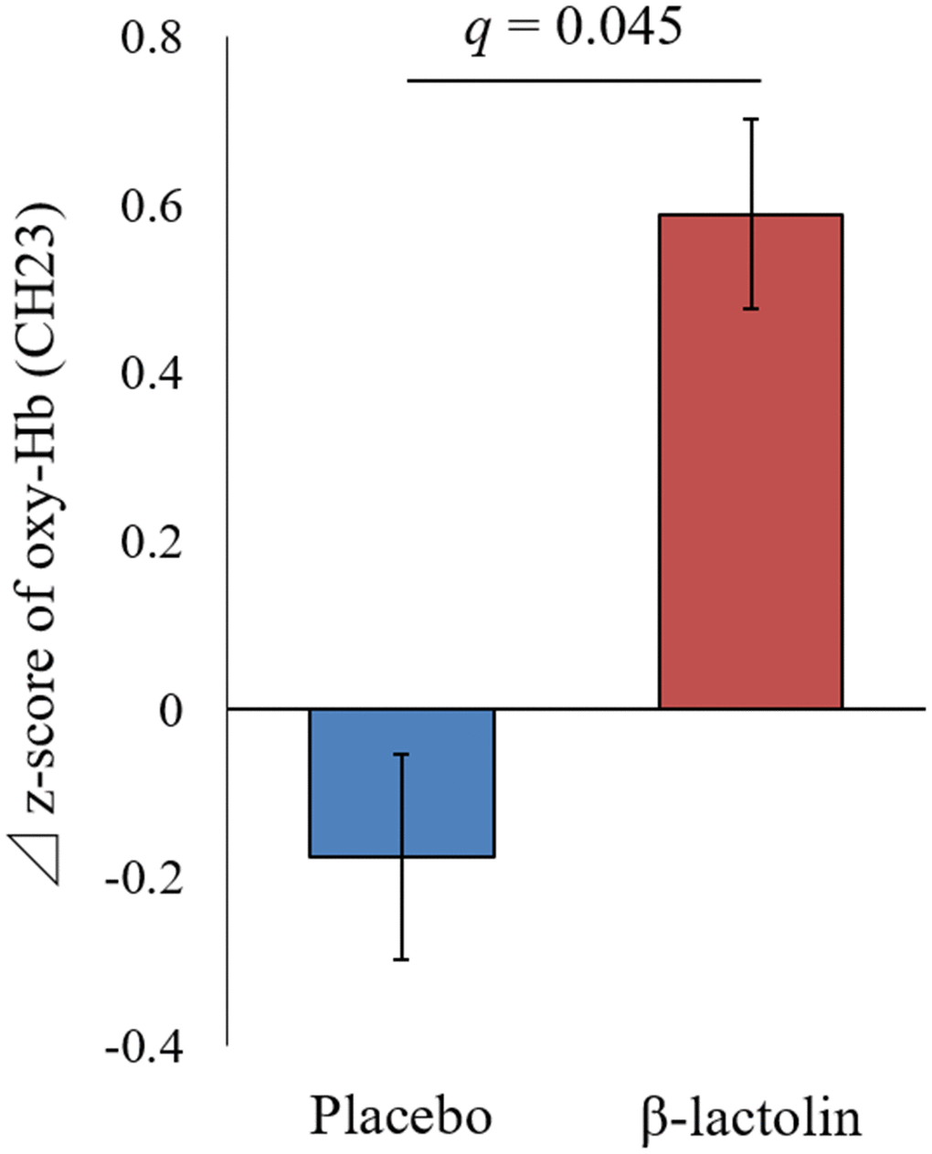 Full article: Anxiolytic effects of theaflavins via dopaminergic activation  in the frontal cortex