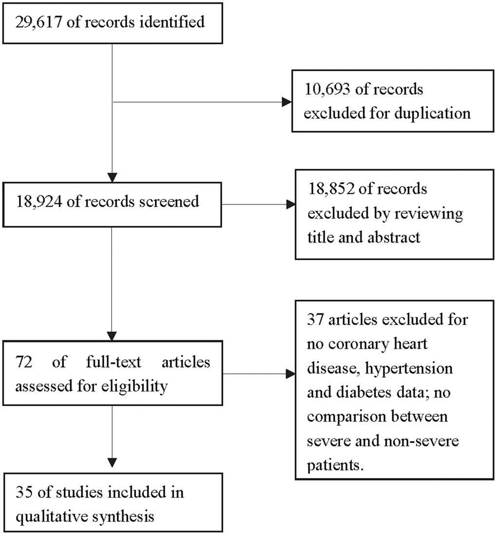 Flow diagram of the literature screening.