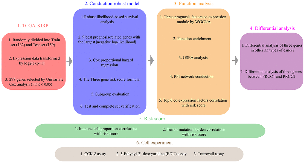 The Overview of the strategy.