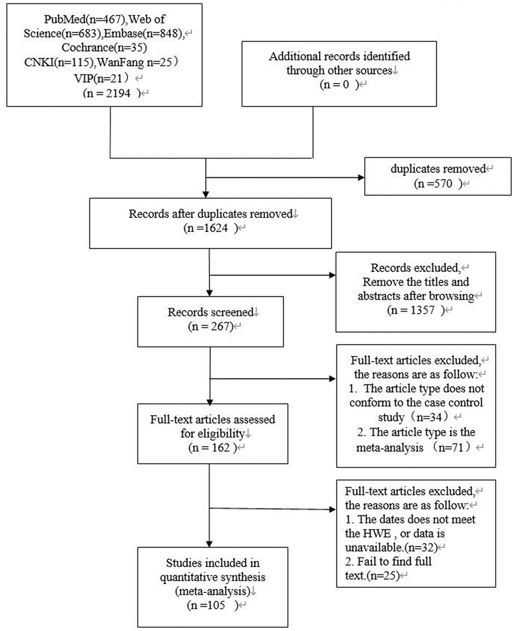 PRISMA flow diagram of study search and selection.