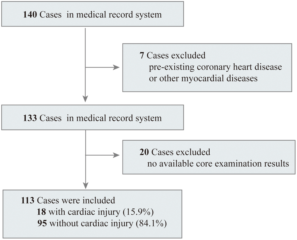 Flowchart of patients recruitment.