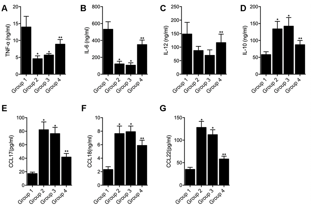 Effect of overexpression of hsa