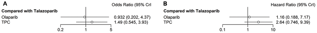 Forest plots comparing acceptability of treatment discontinuation and QoL. (A) Treatment discontinuation; (B) QoL.