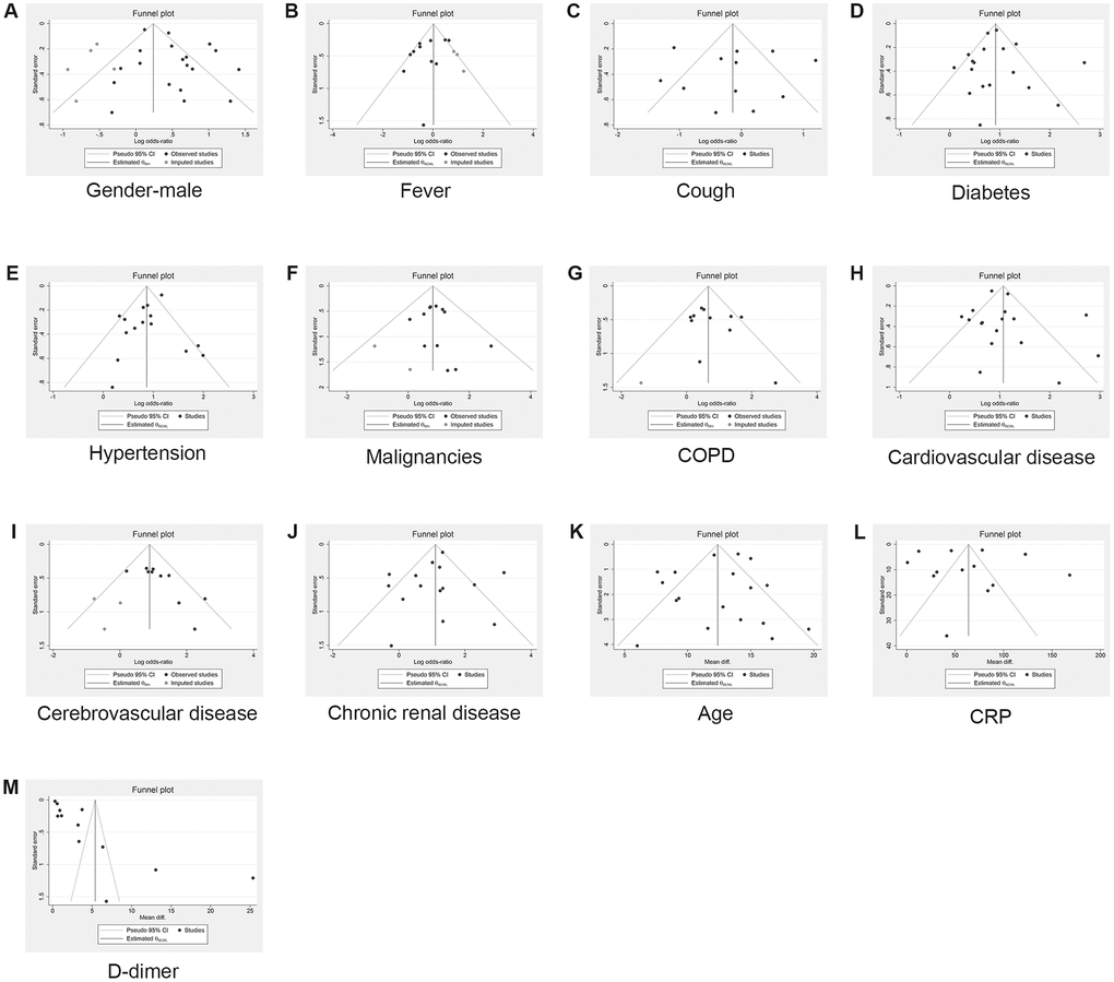 Characteristics and predictors of death among 4035 consecutively