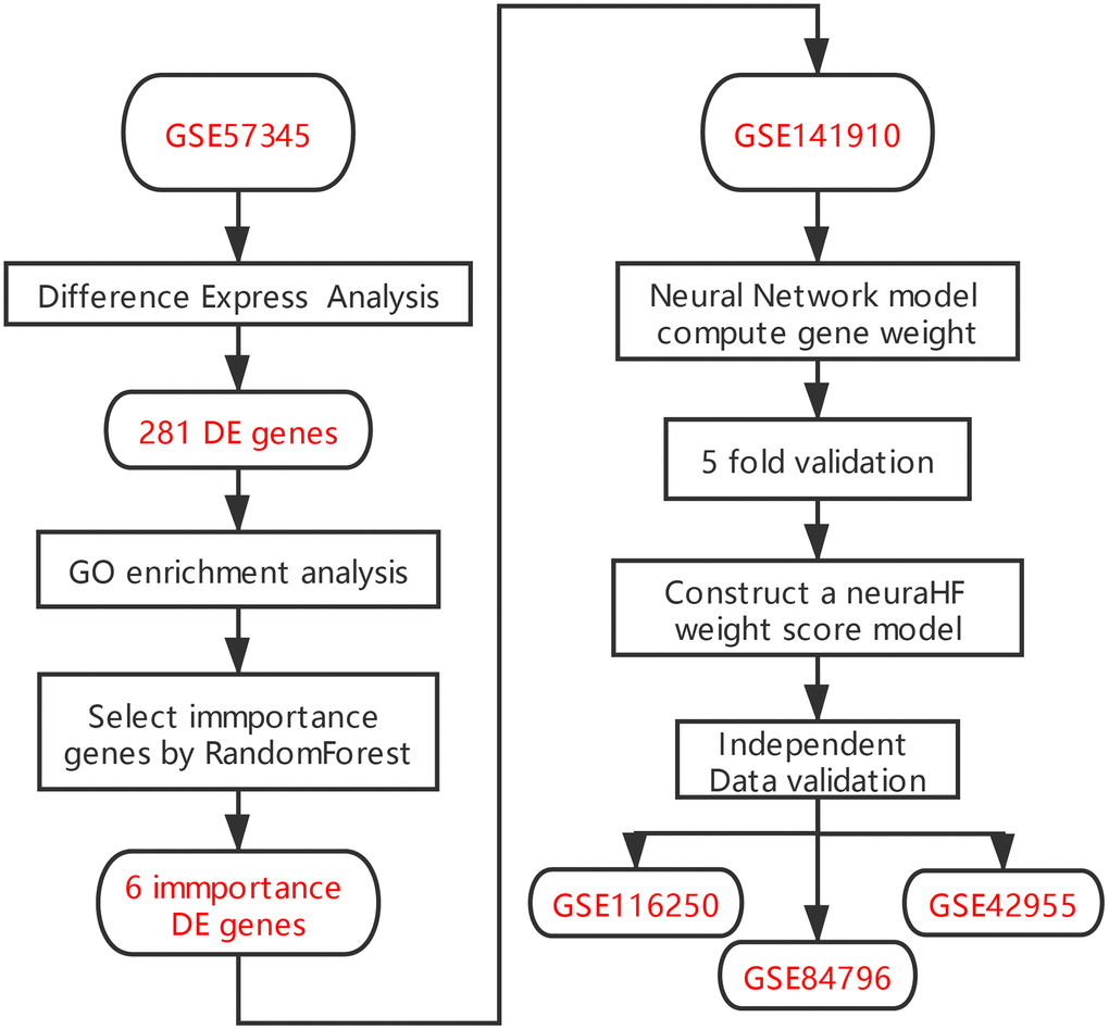 Flowchart.