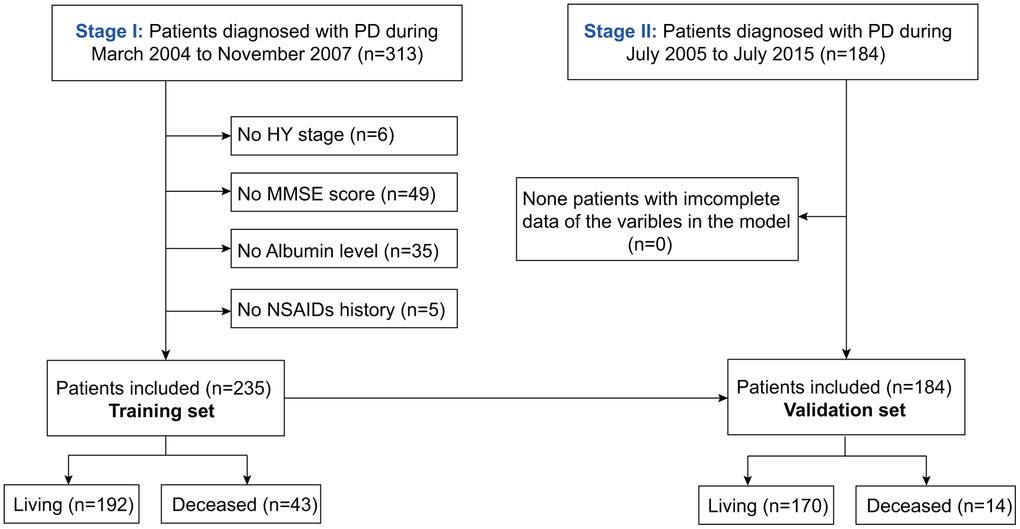 Flowchart of participant selection.