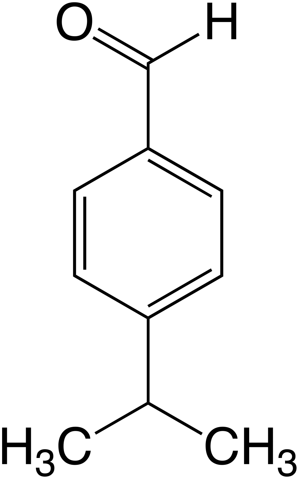Structure of cuminaldehyde (CA).