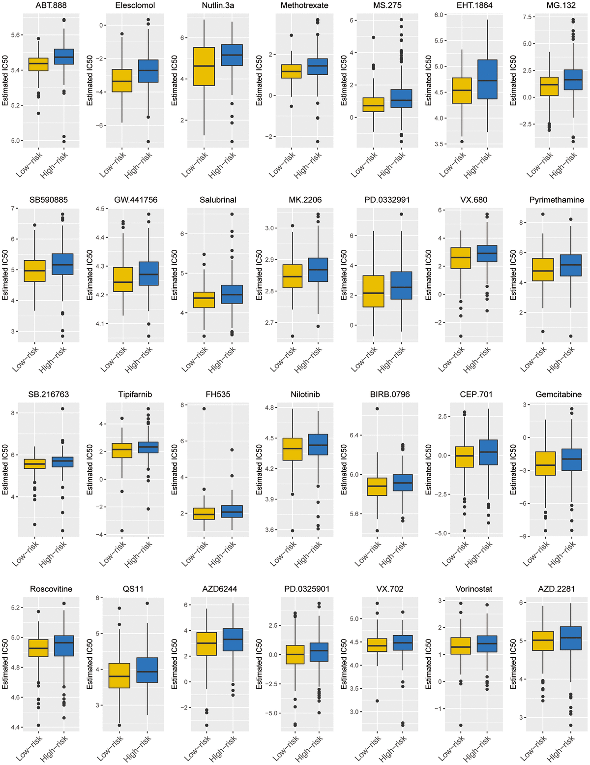 A zinc finger protein gene signature enables bladder cancer treatment