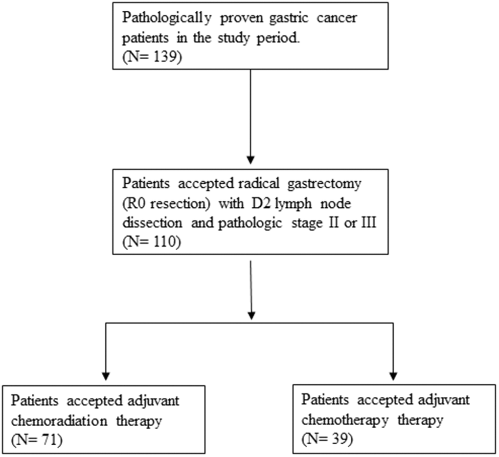 Flowchart of selection of participants.