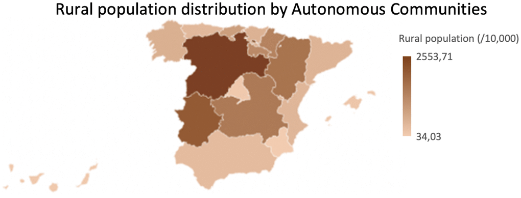 Rural population distribution by Autonomous Communities. Normalized rural population (per 10.000 inhabitants) by Autonomous Communities.