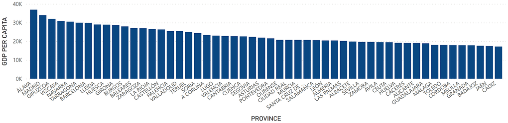 GDP per Capita by provinces. Quantity (in thousand €) of GDP per Capita in the provinces in Spain.