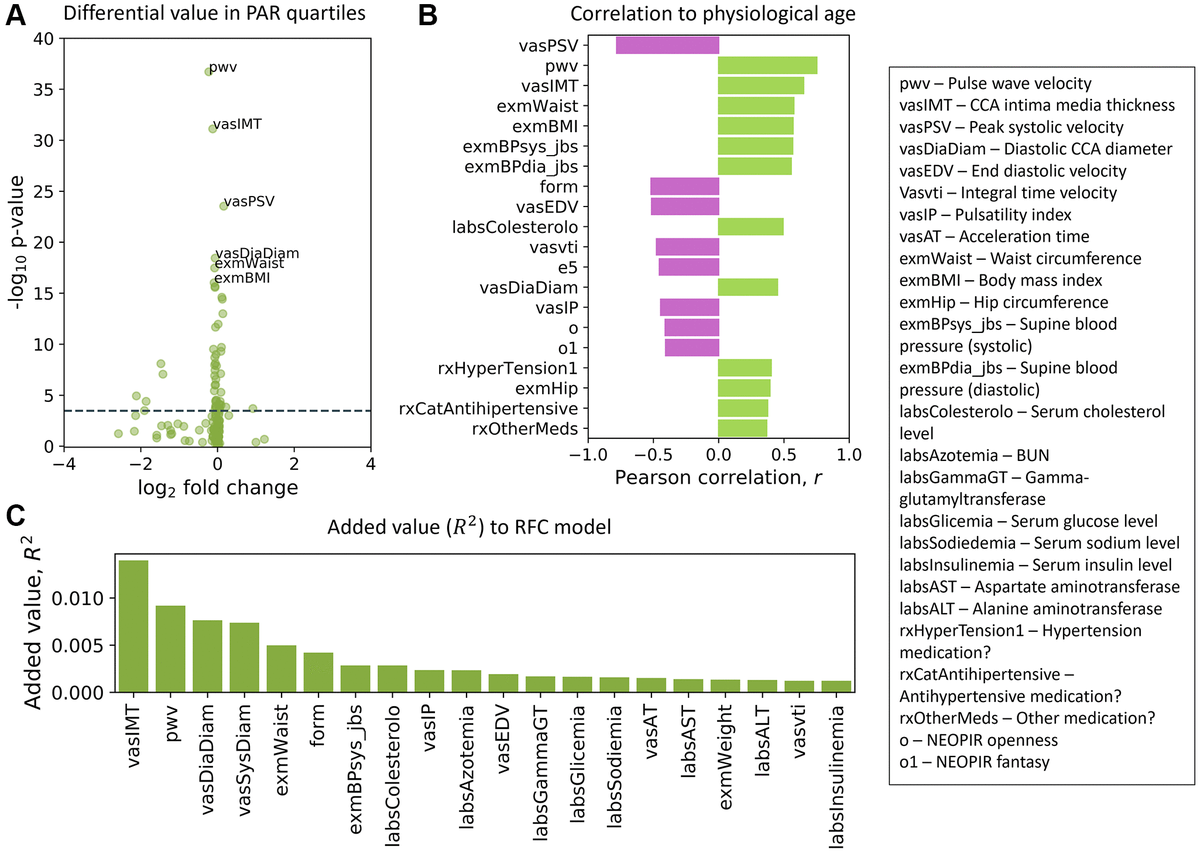 Predicting physiological aging rates from a range of quantitative