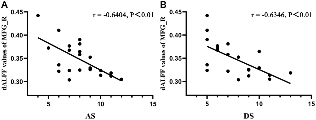 Correlations between dALFF values of MFG