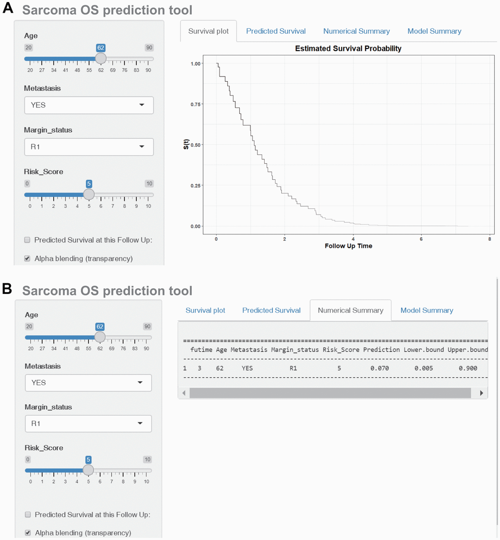 Construction of a web-based tool (https://quankun.shinyapps.io/sarcOS/) for predicting the OS of patients with sarcoma. (A) Web OS rate calculator. (B) Confidence interval at 95% of the web OS rate.