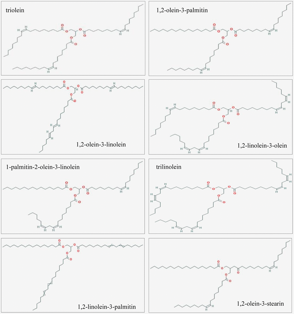 2D structures of the GLSO main ingredients.