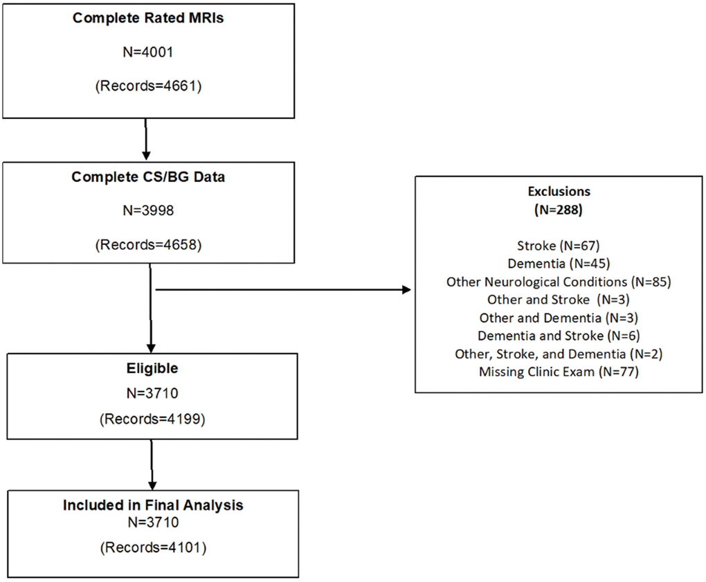 Flow chart of study sample selection.