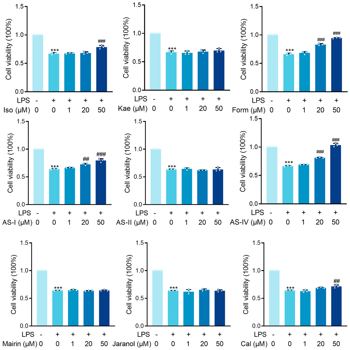 Protective effect of Astragalus membranaceus and Astragaloside IV in
