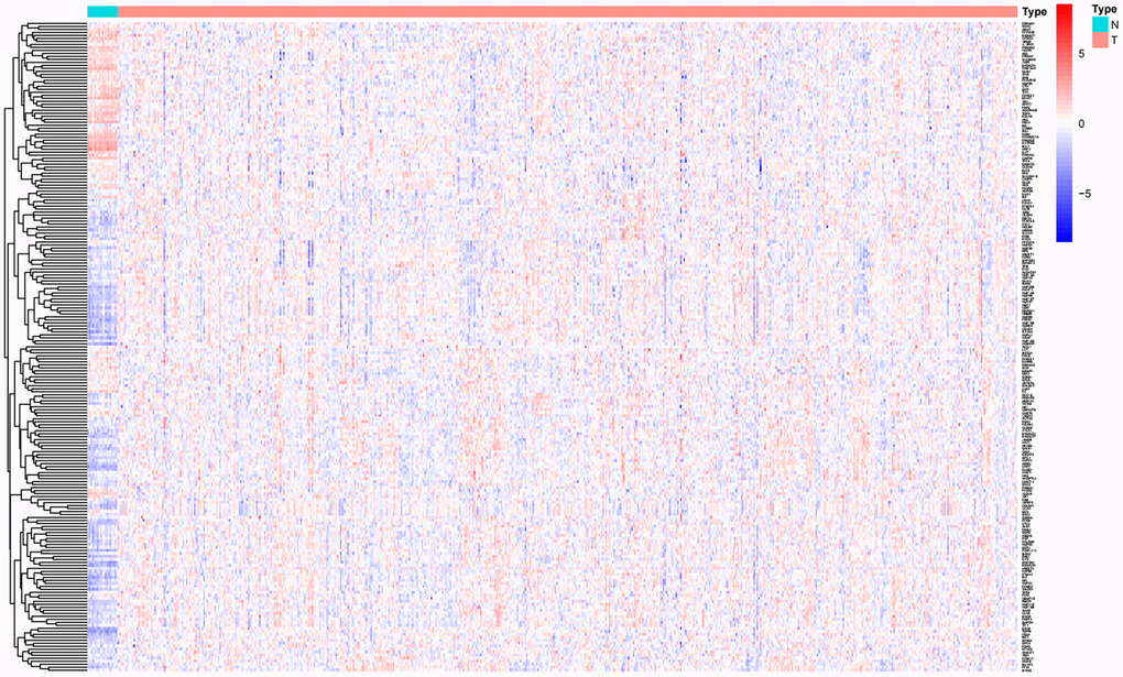 Significantly differentially expressed glycolysis-related genes between CC and normal controls.