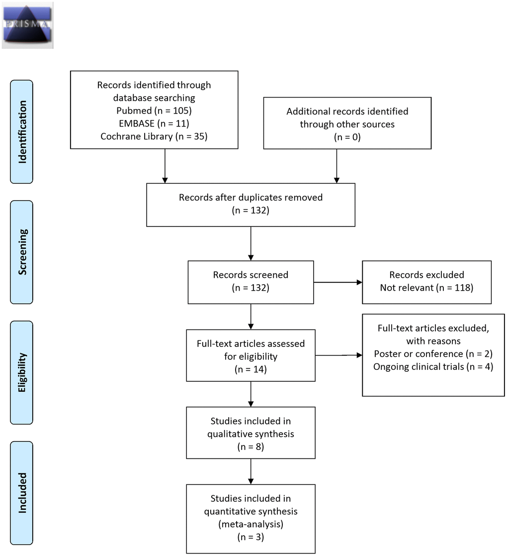 Study selection flowchart (RCT, randomized controlled trial).
