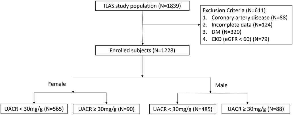 Flow chart of patient enrollment.