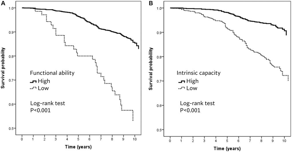 Bone mineral density and lipid profiles in older adults: a nationwide  cross-sectional study